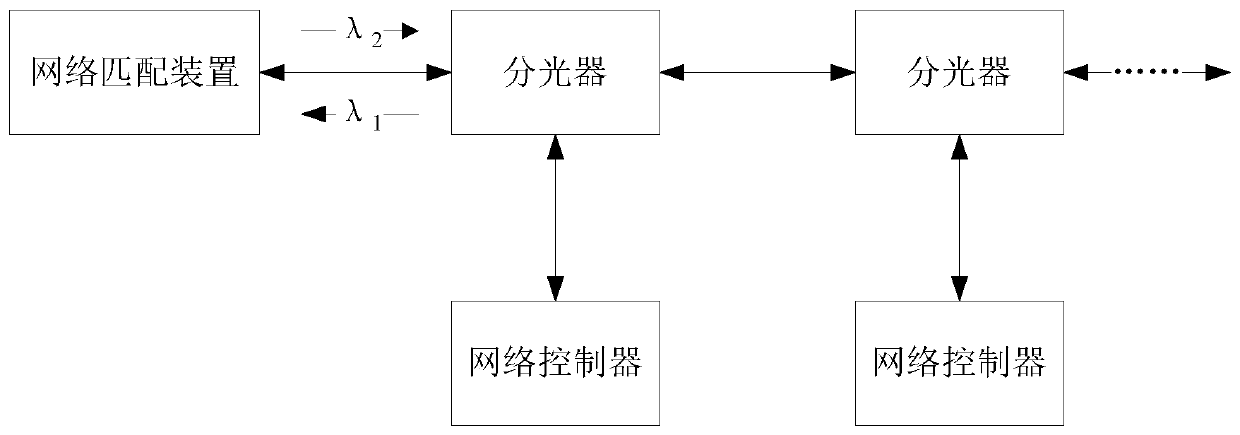 A bus type fc-ae-1553 network system and data sending and collecting method