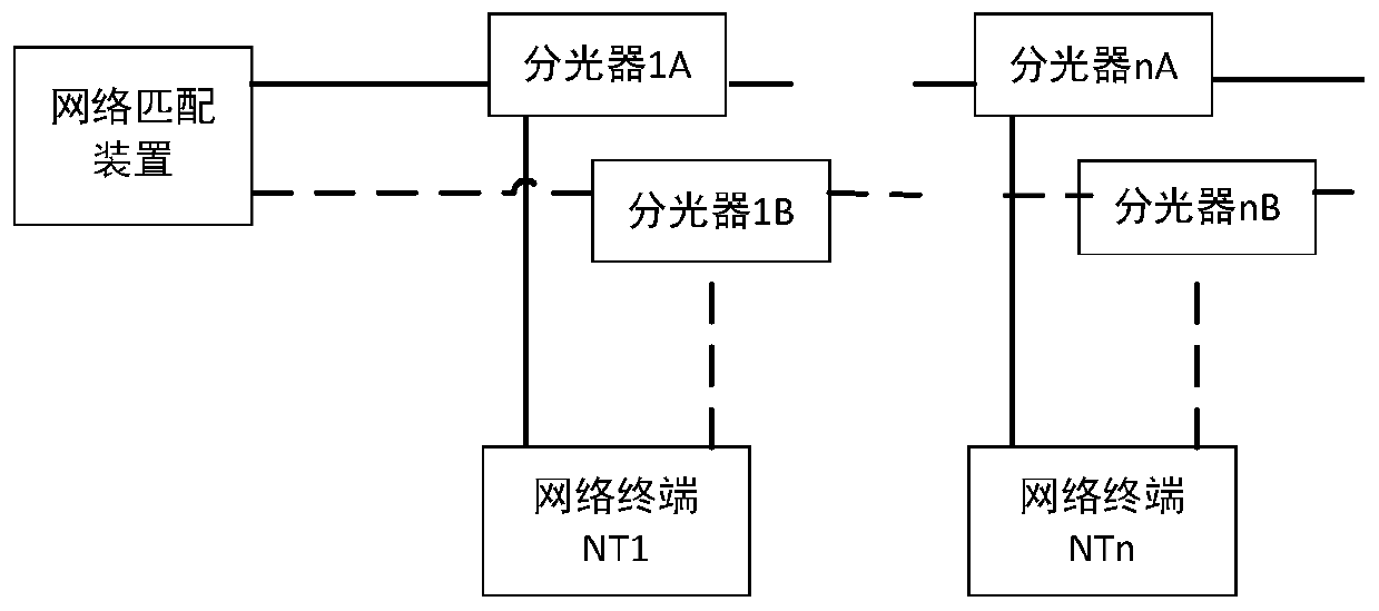 A bus type fc-ae-1553 network system and data sending and collecting method