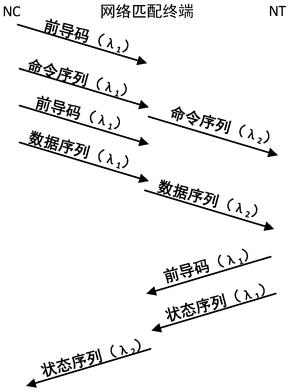 A bus type fc-ae-1553 network system and data sending and collecting method