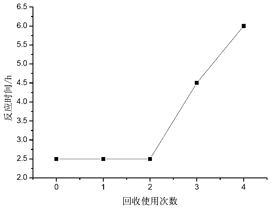 Epoxy anacardol acetic acid ester plasticizer and preparation method thereof