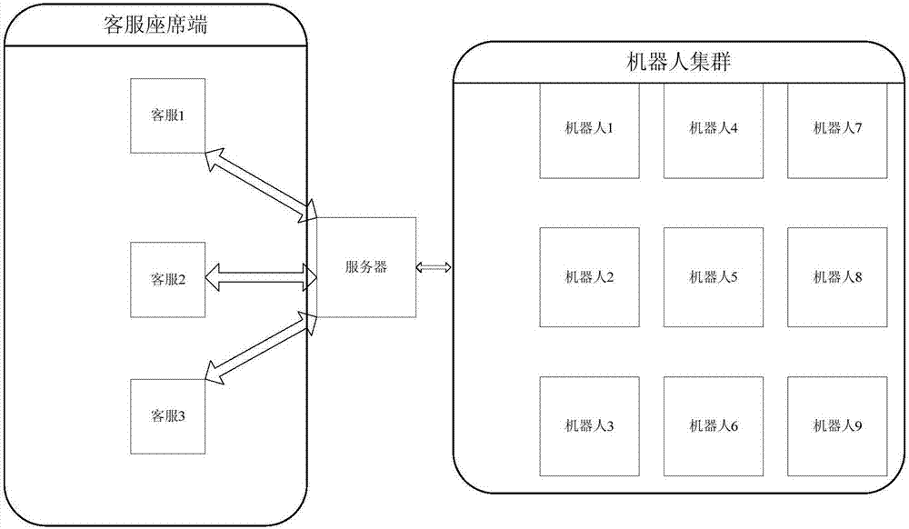 Human and artificial intelligence cooperative working service system and method