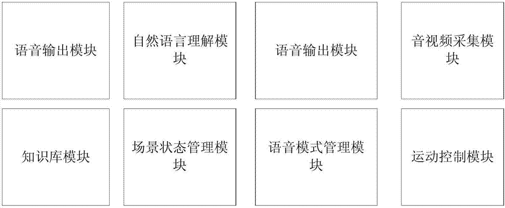 Human and artificial intelligence cooperative working service system and method