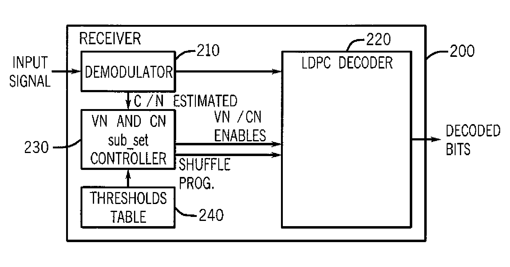 Techniques To Control Power Consumption In An Iterative Decoder By Control Of Node Configurations