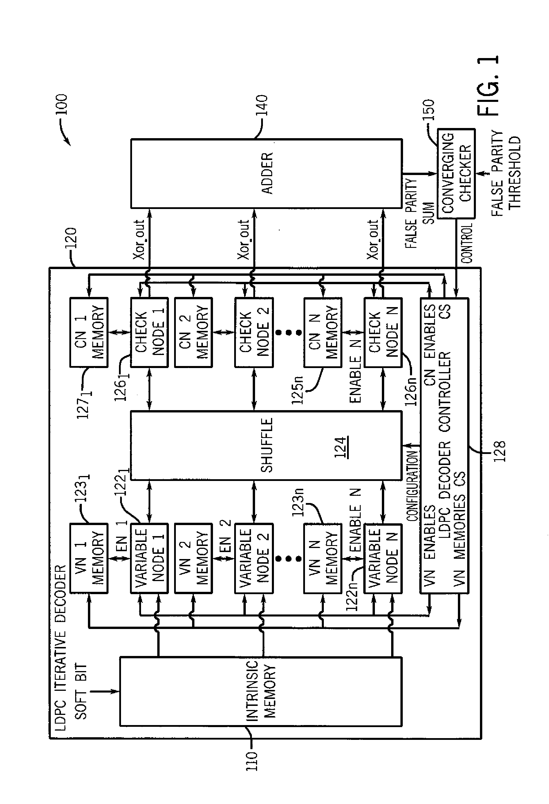 Techniques To Control Power Consumption In An Iterative Decoder By Control Of Node Configurations