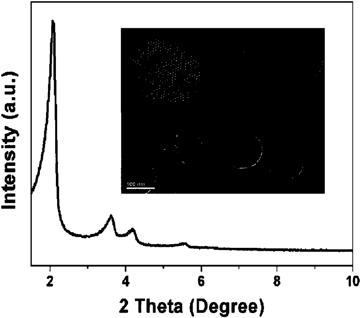 Application of aminated mesoporous silica nanomaterial as lubricating oil antiwear agent