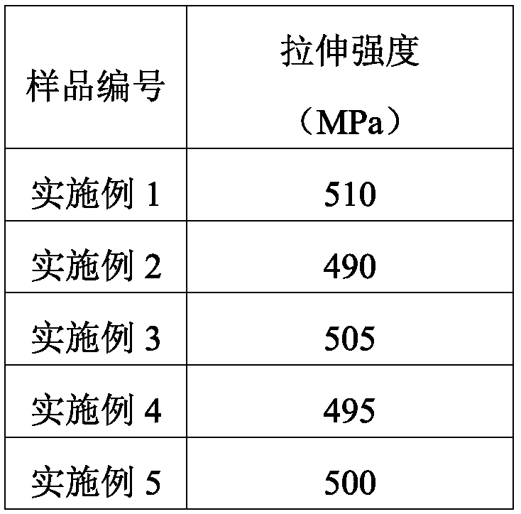 Continuous glass fiber reinforced polypropylene unidirectional prepreg tape and preparation method thereof