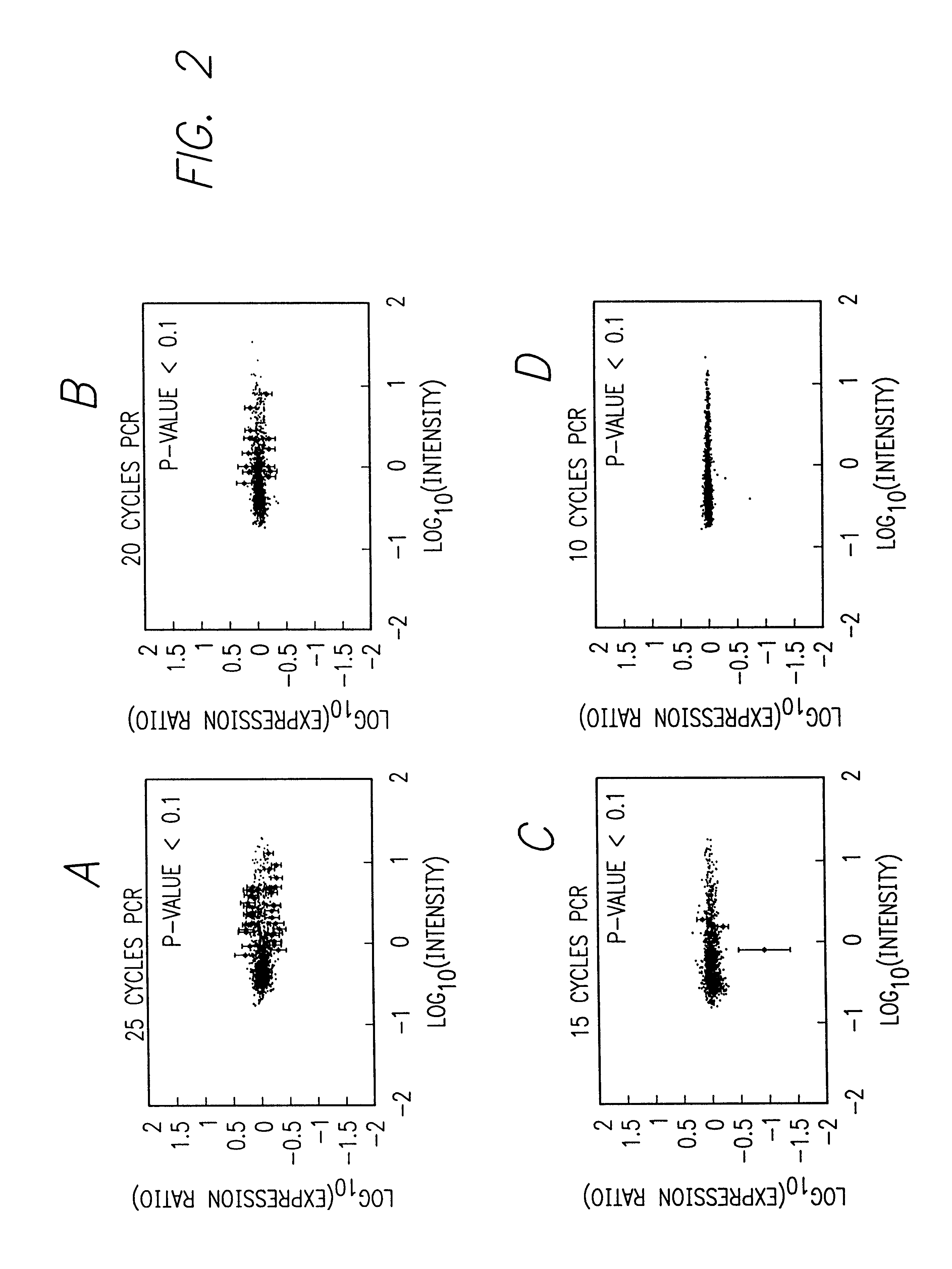 RNA amplification method