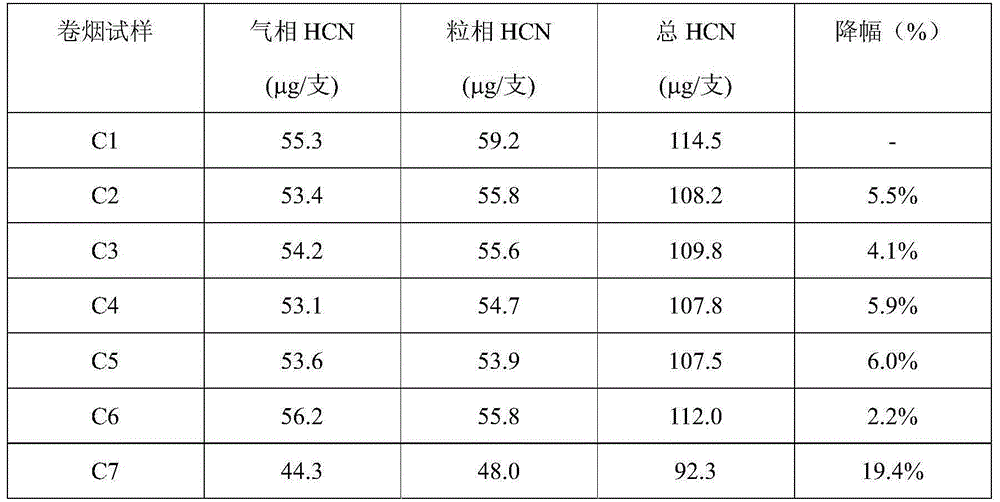 Real-time hole forming cigarette paper, as well as preparation method and application thereof