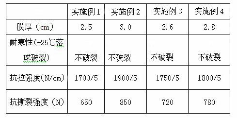 Preparation technology of waterproof roll material with long serivce life