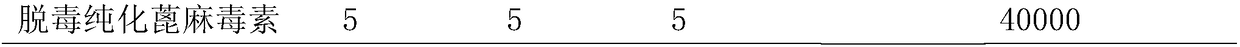 Anti-ricin immunoglobulin F(ab')2 and preparation method thereof