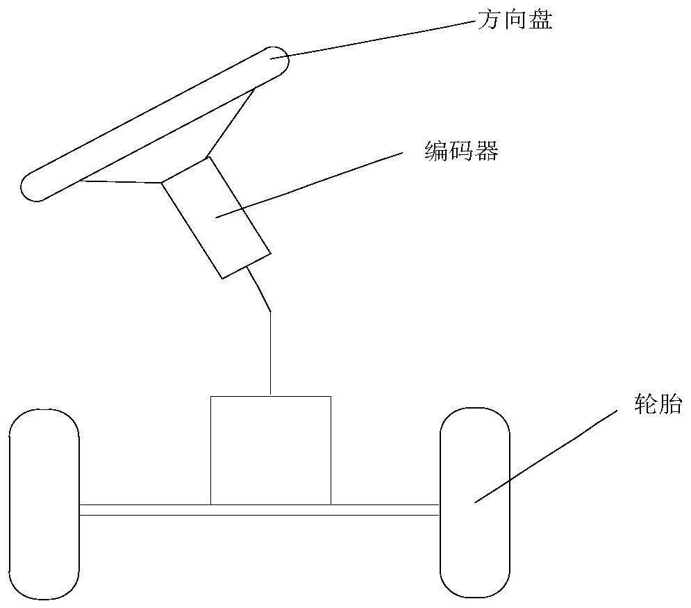 Tire turning angle analysis method based on gyroscope and steering wheel turning angle