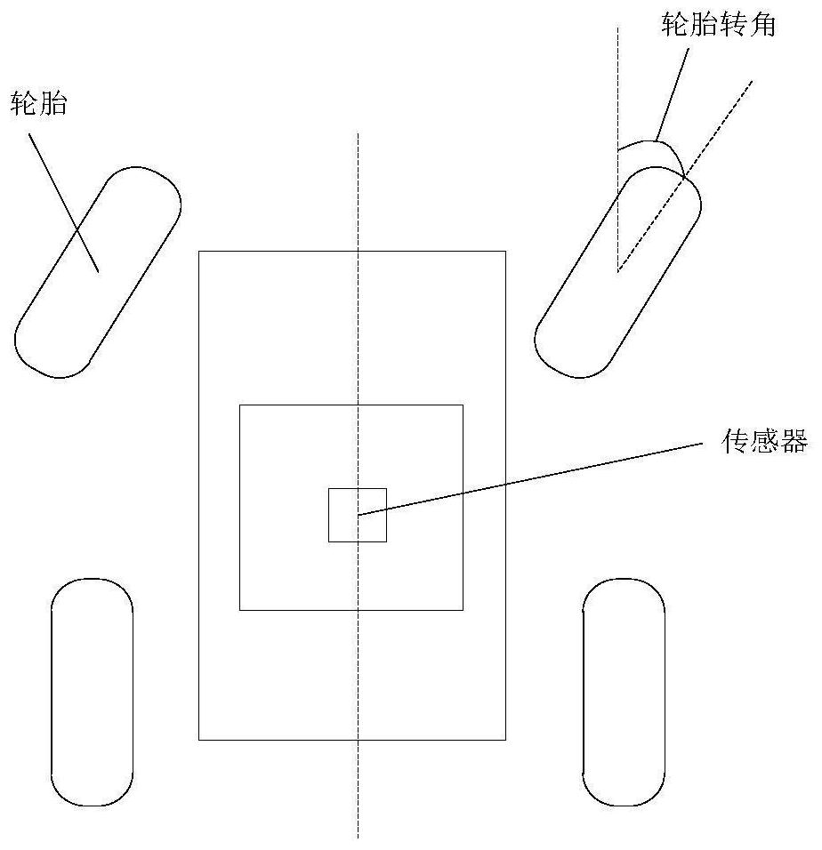 Tire turning angle analysis method based on gyroscope and steering wheel turning angle