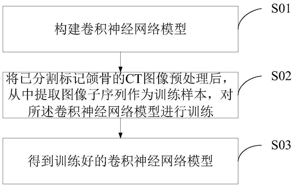 CT-based three-dimensional jawbone image segmentation modeling method and device and terminal equipment