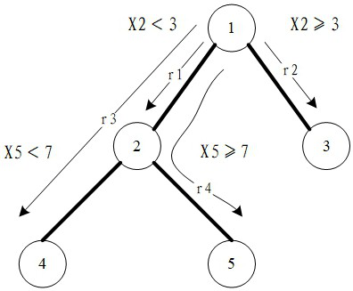 An information security detection method, device, electronic equipment and storage medium