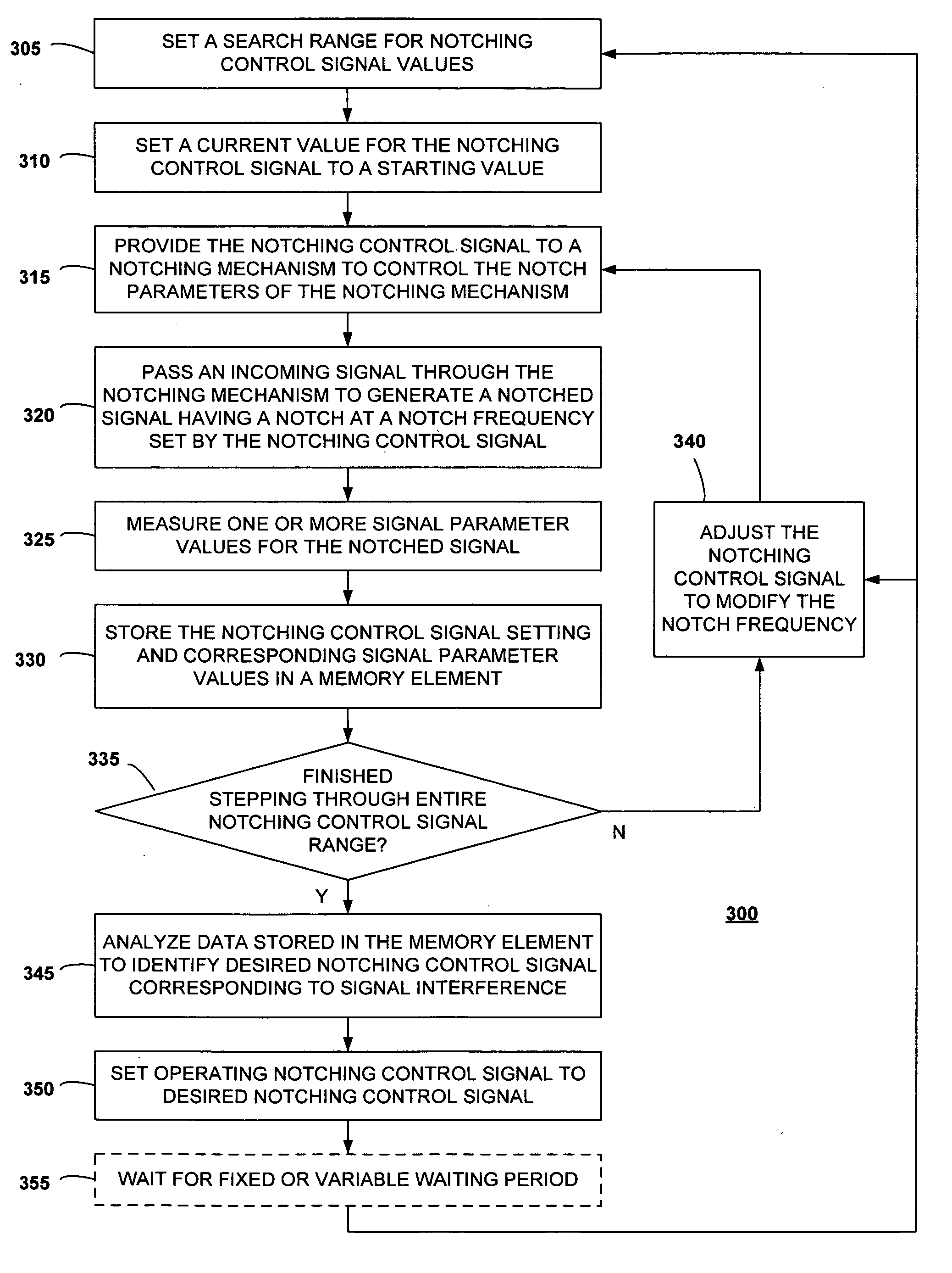 Method and system for controlling a notching mechanism