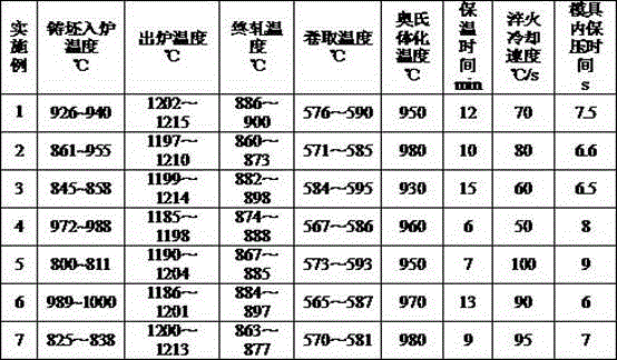 Hot forming steel directly rolled through medium and thin slab and having tensile strength larger than or equal to 1900 MPa and production method