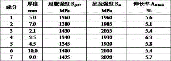 Hot forming steel directly rolled through medium and thin slab and having tensile strength larger than or equal to 1900 MPa and production method