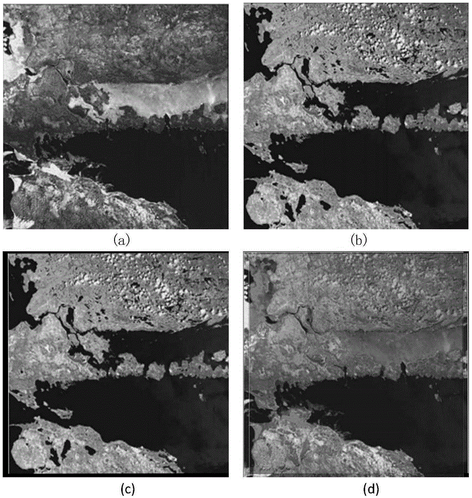 Remote sensing image registration method based on anisotropic gradient dimension space