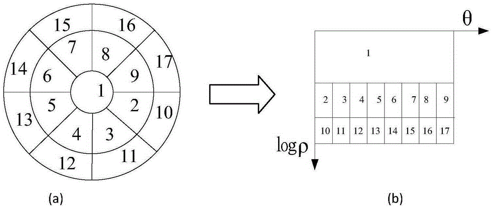 Remote sensing image registration method based on anisotropic gradient dimension space