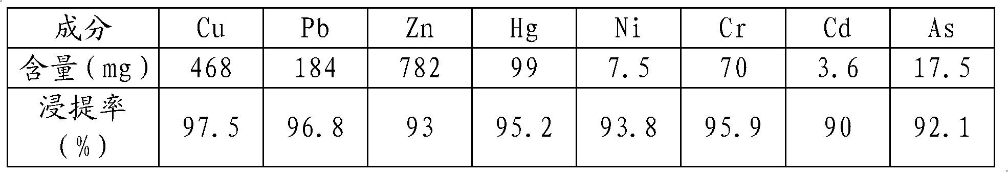 Method for removing heavy metal from sludge