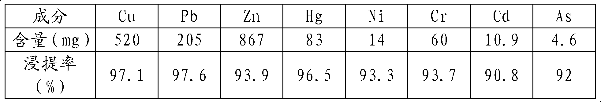 Method for removing heavy metal from sludge