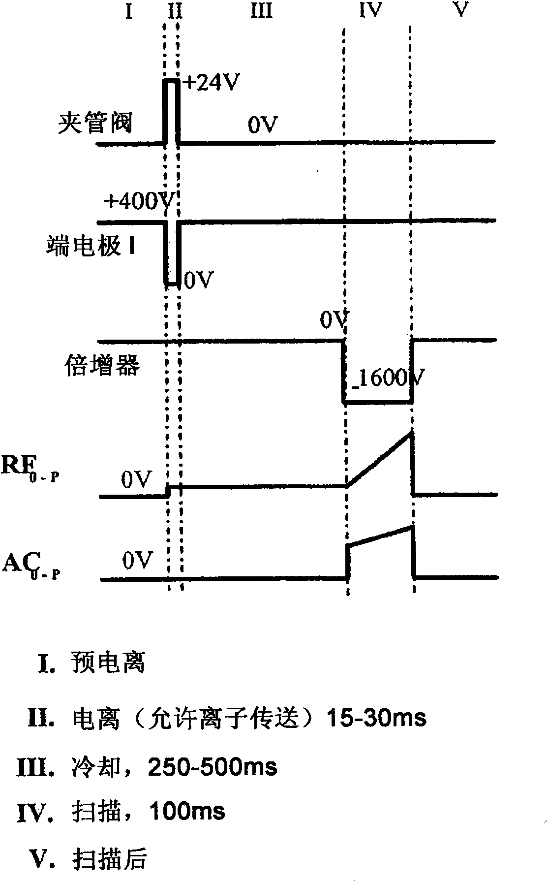 Discontinuous atmospheric pressure interface