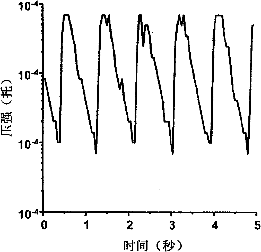 Discontinuous atmospheric pressure interface