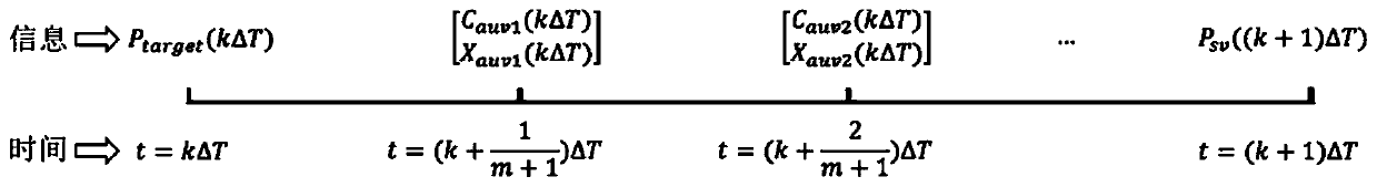 Target searching method through coordinating of multiple underwater robots