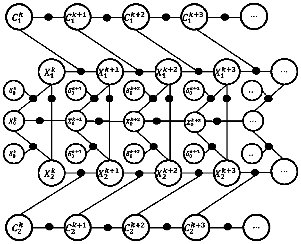 Target searching method through coordinating of multiple underwater robots