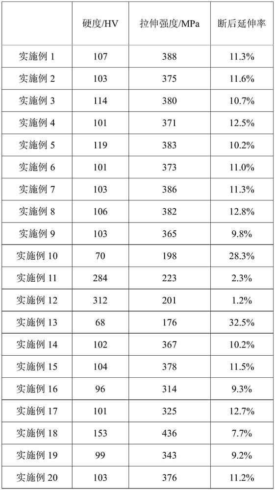 A kind of modified mxenes powder and its preparation method and application