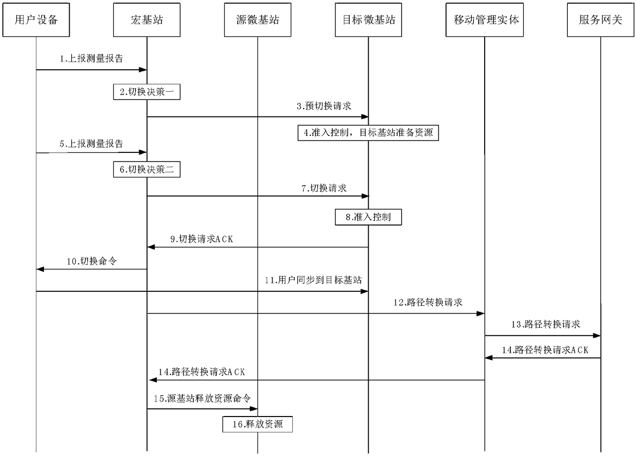 5G ultra dense network switching method based on precise point positioning