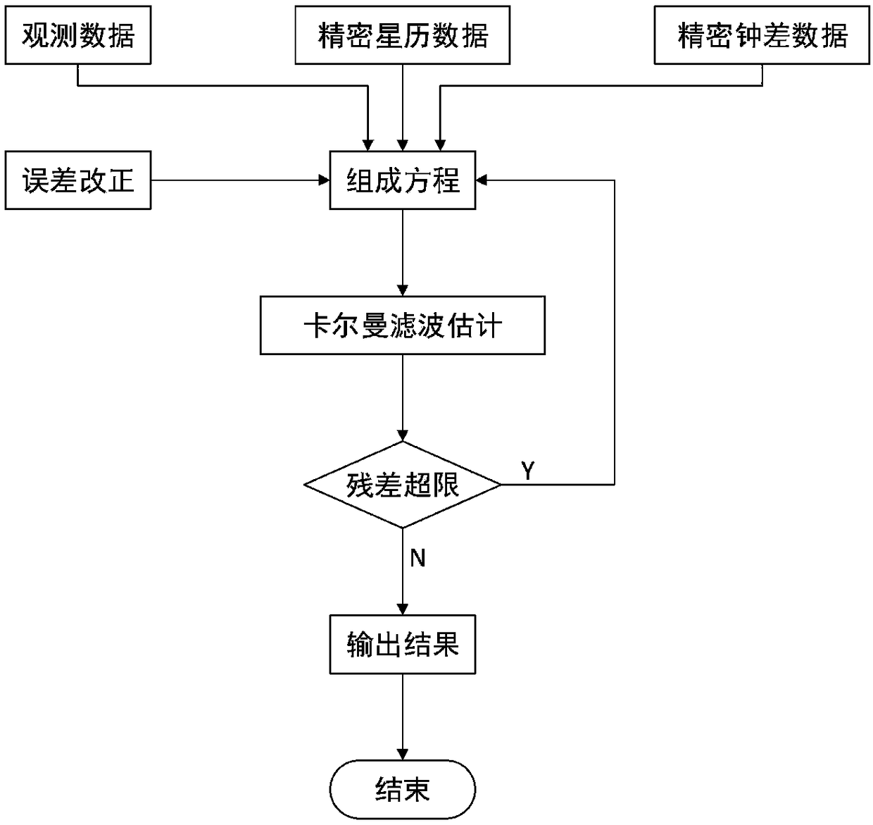 5G ultra dense network switching method based on precise point positioning