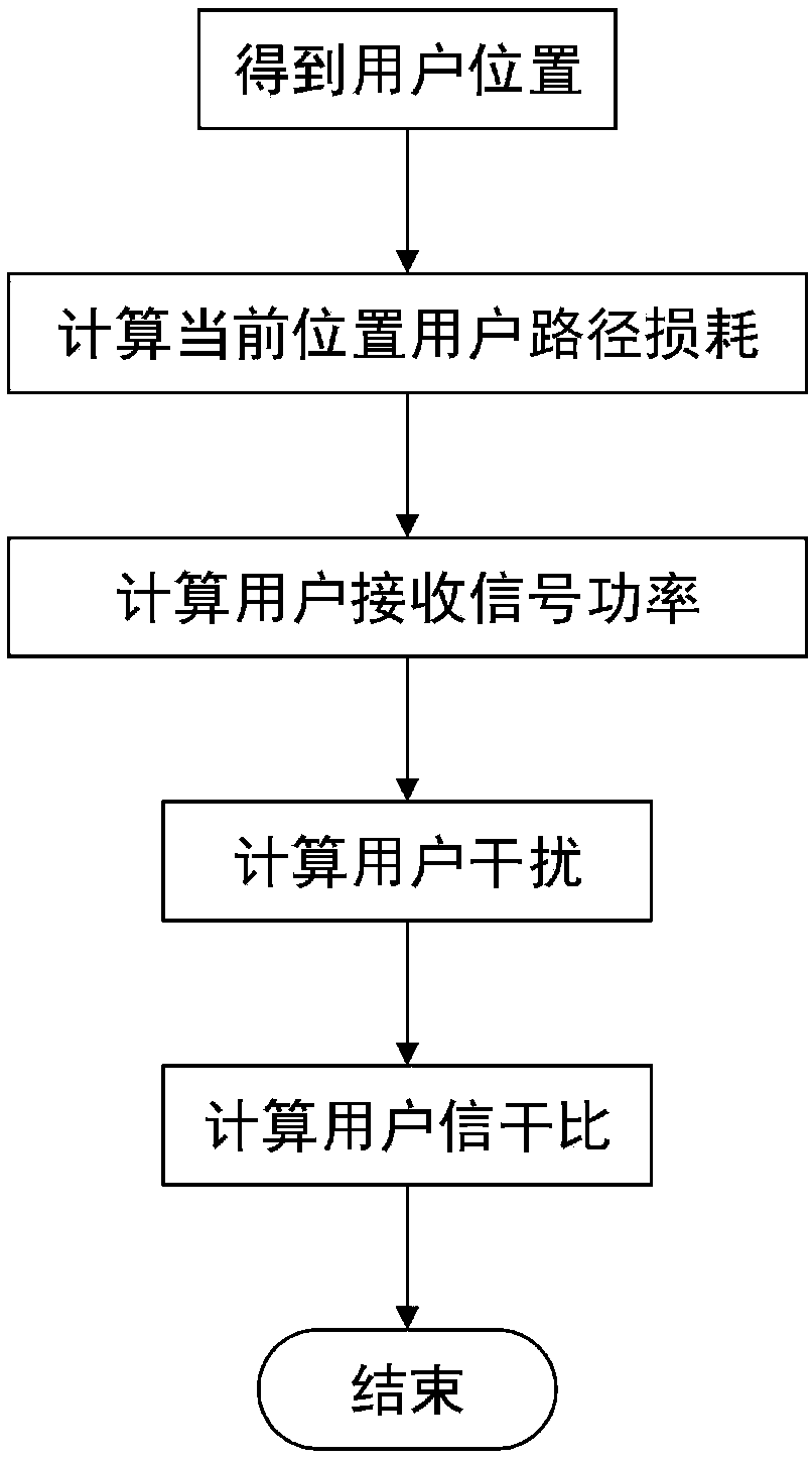 5G ultra dense network switching method based on precise point positioning