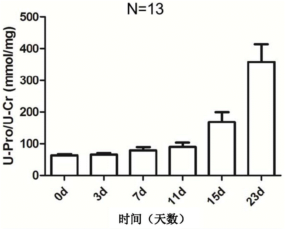 Protein marker of focal segmental glomerulosclerosis