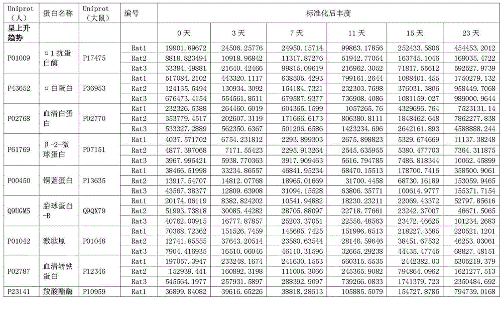 Protein marker of focal segmental glomerulosclerosis