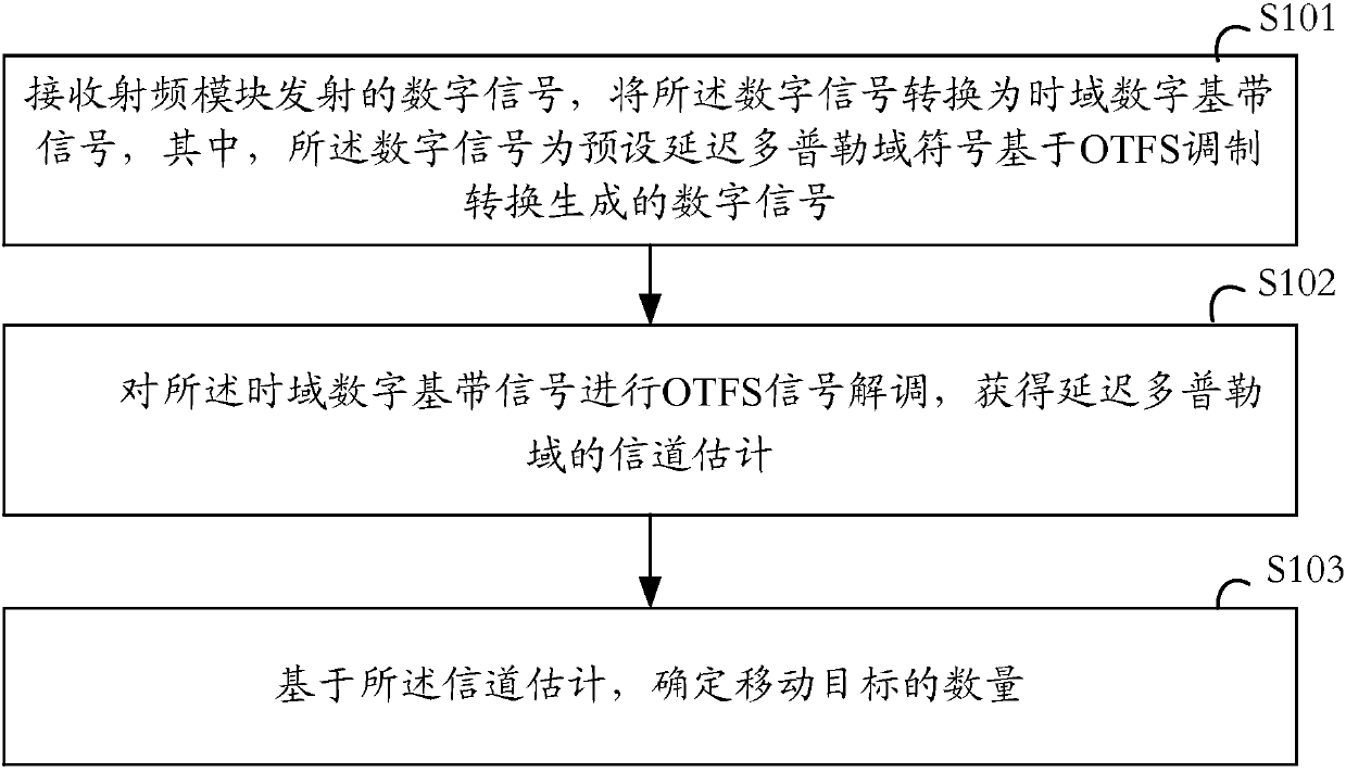 Moving target detection method and device