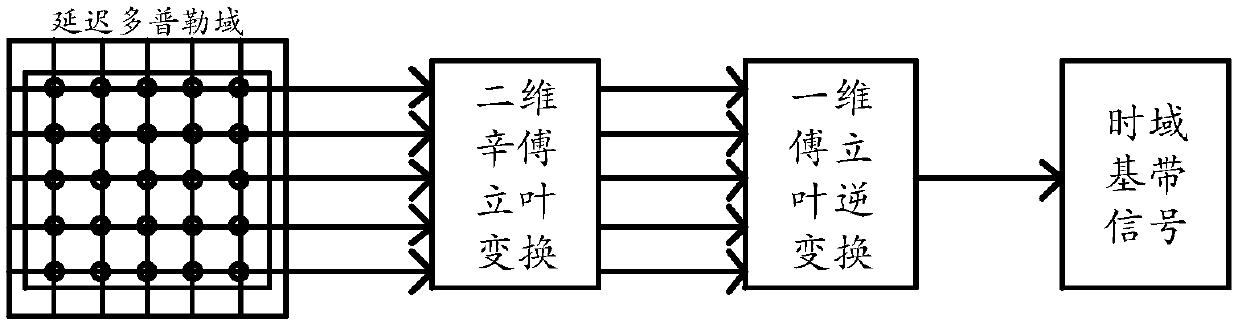 Moving target detection method and device