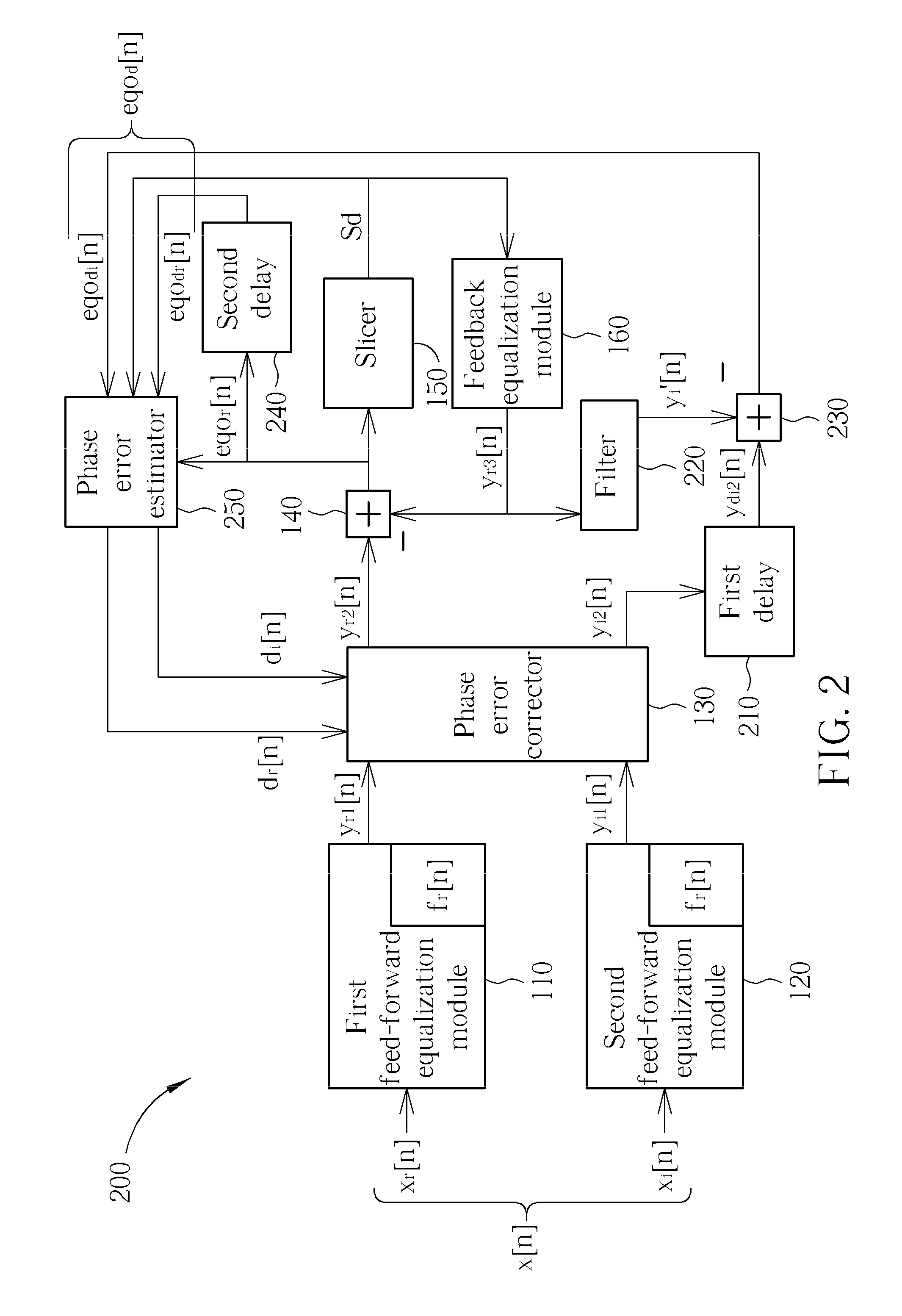 Equalizer and method applied thereto