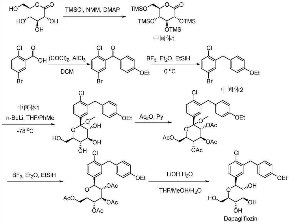 A method for continuously synthesizing benzyl-substituted gluconolactone using a microchannel reaction device