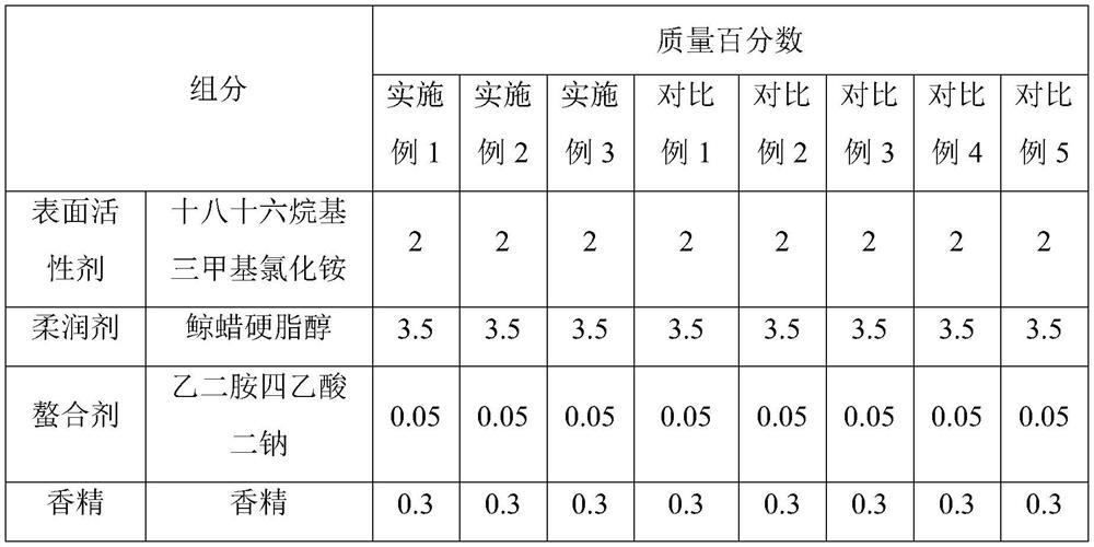 Hair care composition with multi-effect repairing effect and application thereof