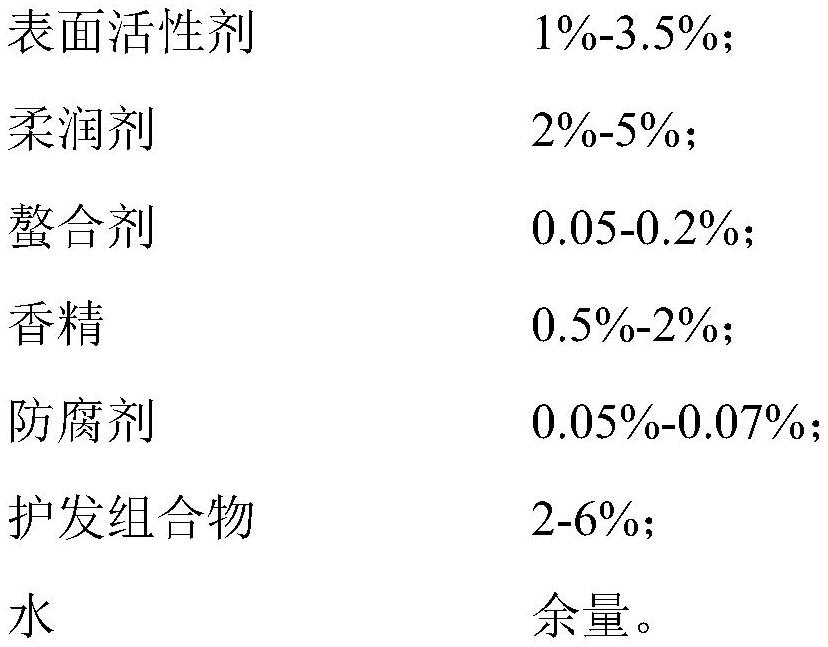 Hair care composition with multi-effect repairing effect and application thereof