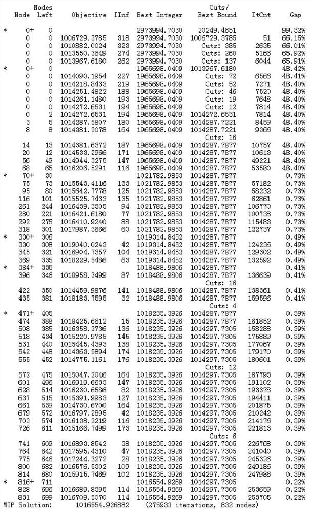 Electric vehicle grid-connected point navigation and charge-discharge control method for improving new energy consumption