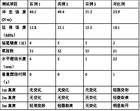 Preparation method for high-strength flame-retardant wood-plastic floor