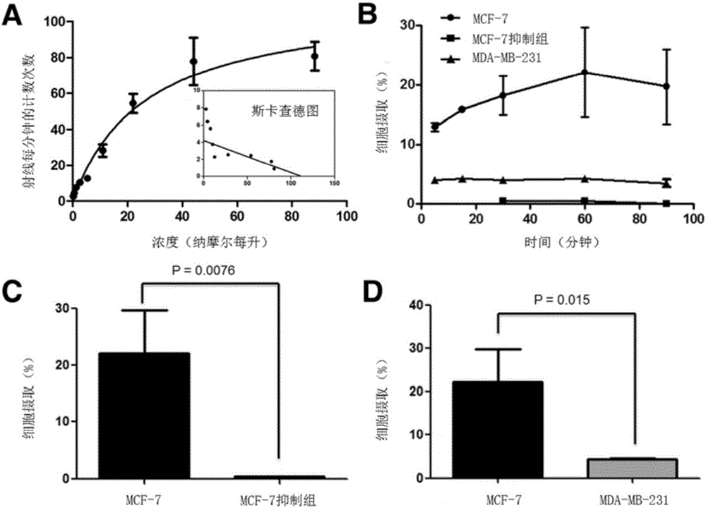 Receptor molecularly-targeted imaging agent and preparation method and application thereof