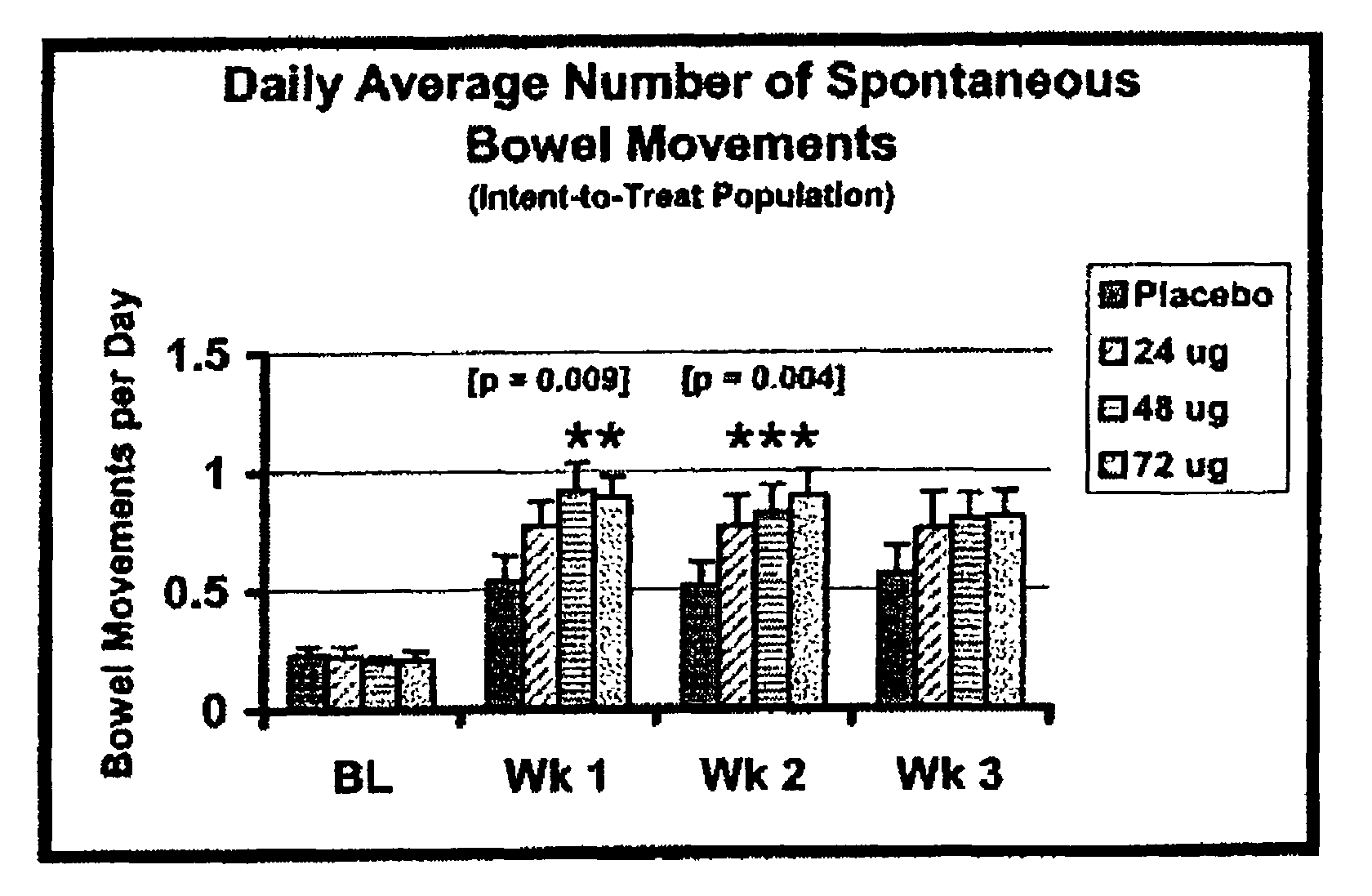 Dosage unit comprising a prostaglandin analog for treating constipation