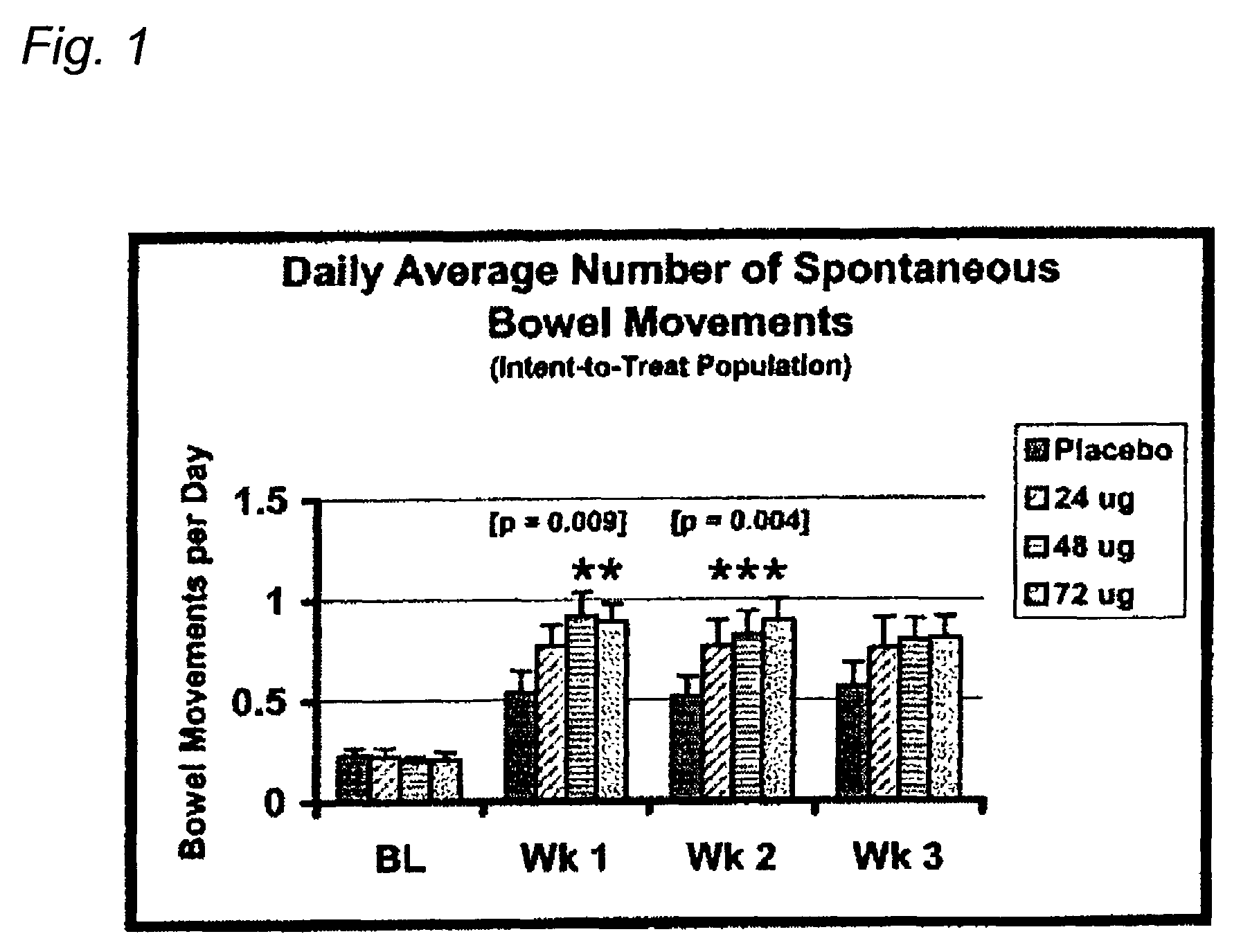 Dosage unit comprising a prostaglandin analog for treating constipation