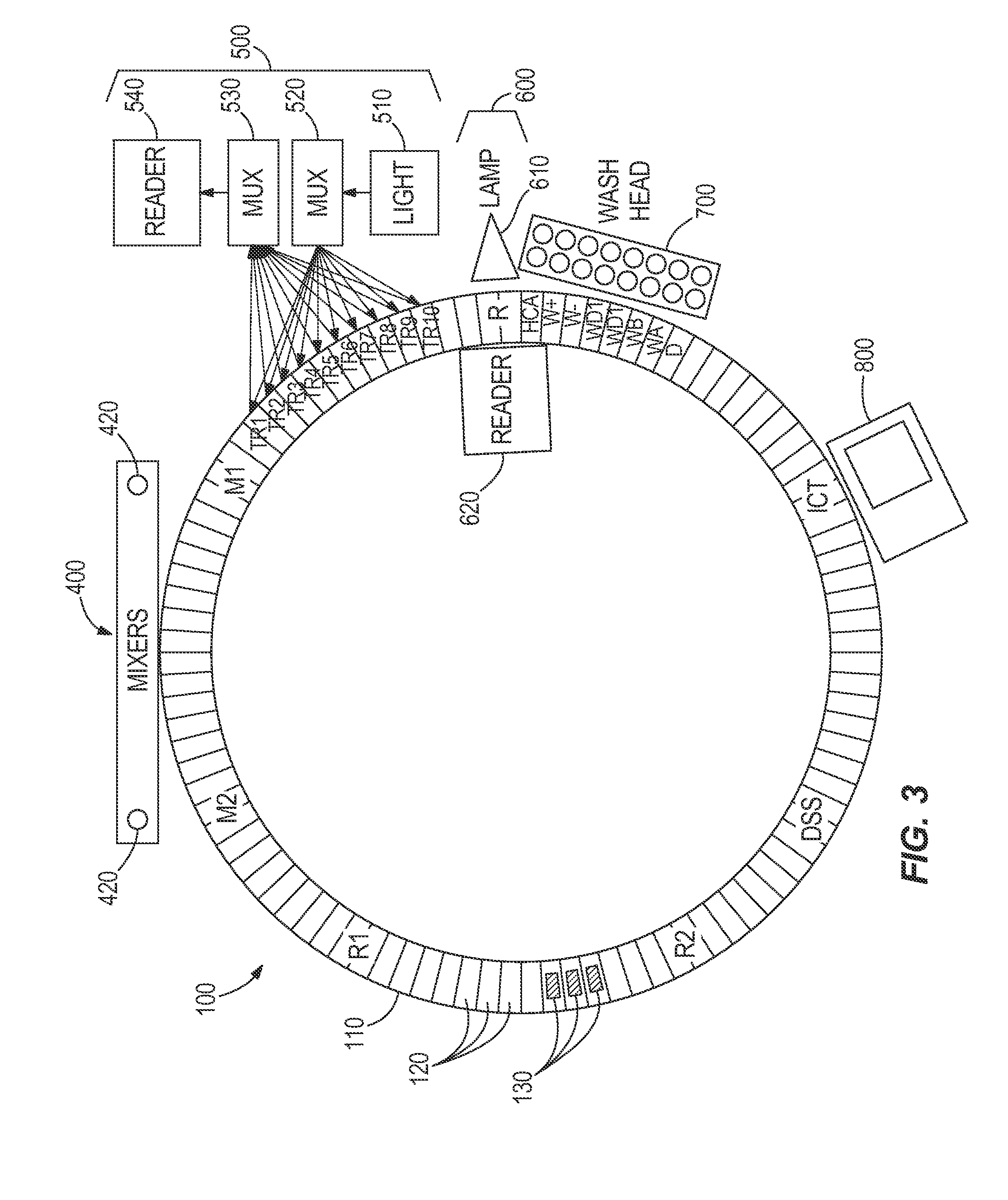 System and Method for Processing Both Clinical Chemistry and Immunoassay Tests