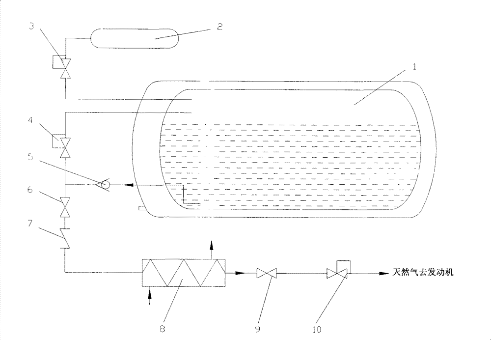 Engine fuel supplying technique of liquefied natural gas vehicles (LNGV)