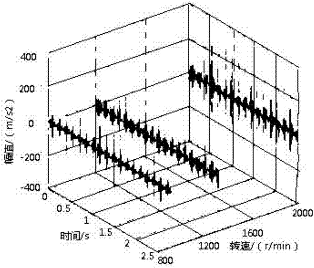 Exponent regularization and null space linearity discriminant analysis-based fault diagnosis method