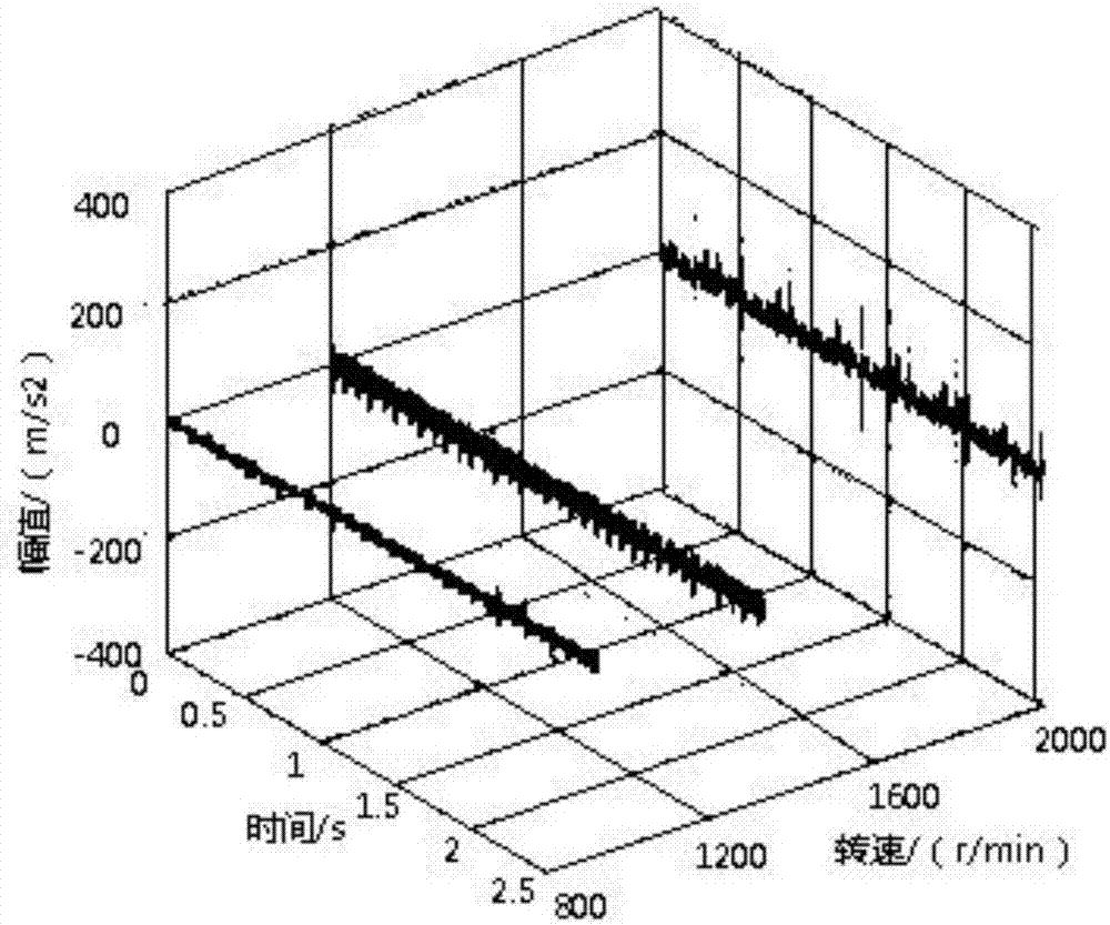 Exponent regularization and null space linearity discriminant analysis-based fault diagnosis method